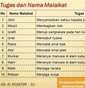 Sebutkan 3 Nama Malaikat Beserta Tugasnya